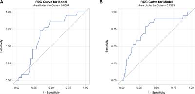 Definition of bulky disease in early stage diffuse large B-cell lymphoma in computed tomography on coronal and transverse planes